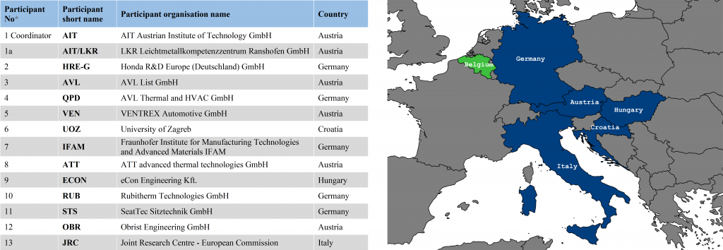 List of partners and picture of partner locations in Europe.